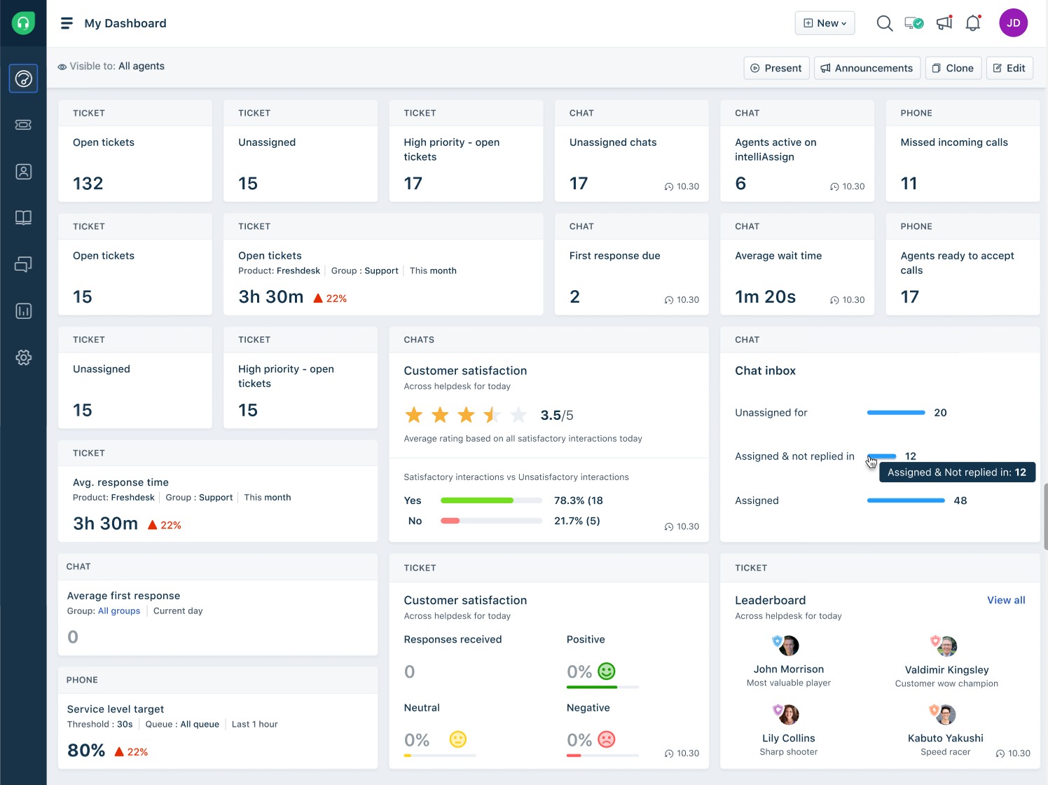 Customer Support Dashboard